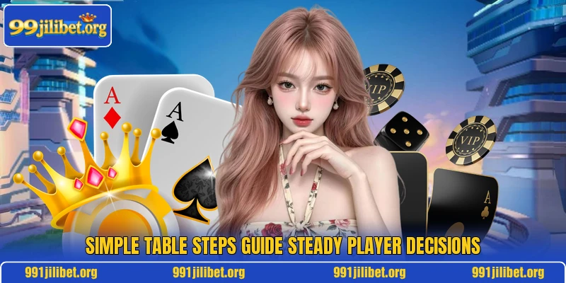 Simple table steps guide steady player decisions